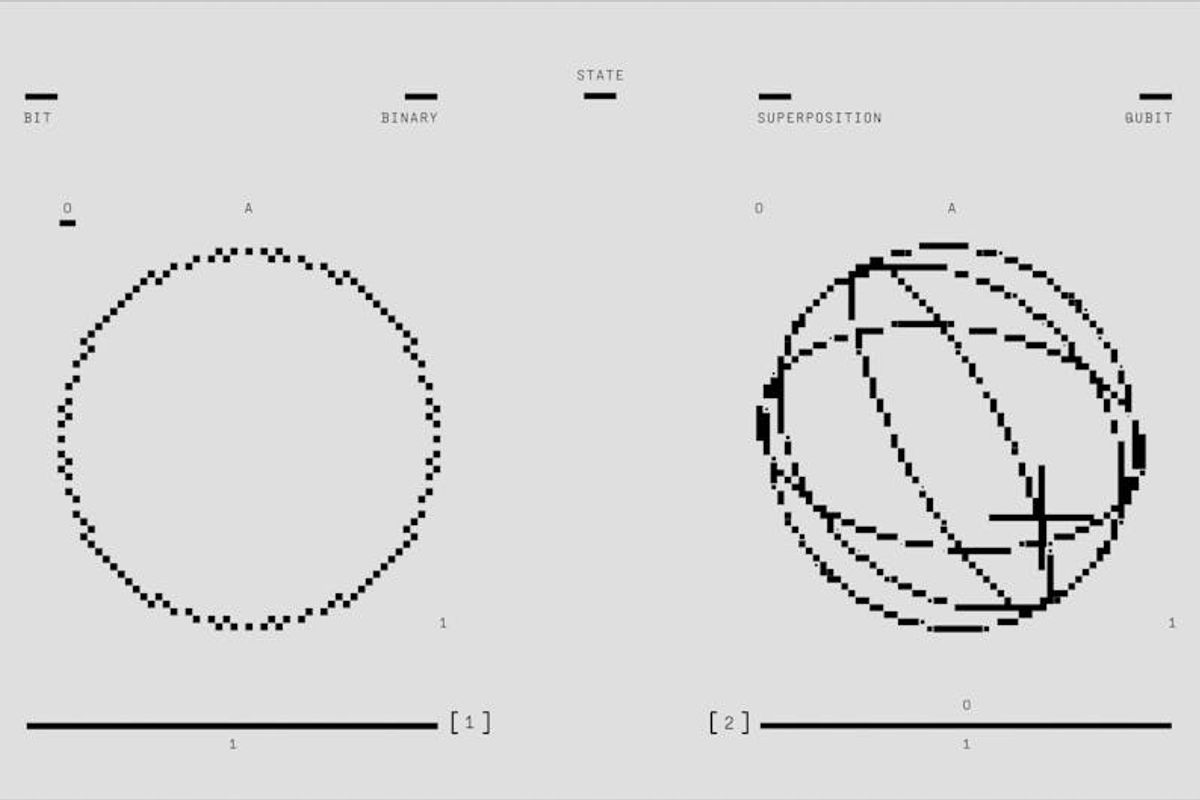 Quantum Computing & Financial AI